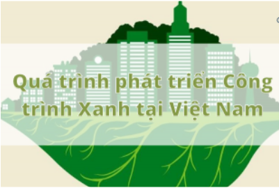 Quá trình phát triển Công trình Xanh tại Việt Nam